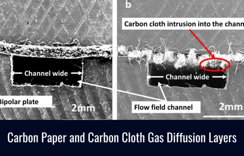 Carbon Paper and Carbon Cloth Gas Diffusion Layers: What’s the Difference?